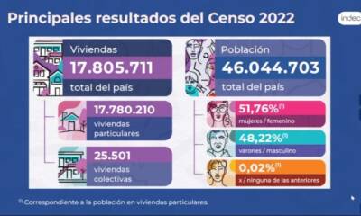censo 2022 final 1 800x453 medium size