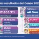 censo 2022 final 1 800x453 medium size