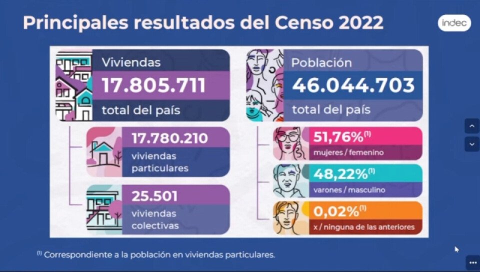 censo 2022 final 1 800x453 medium size